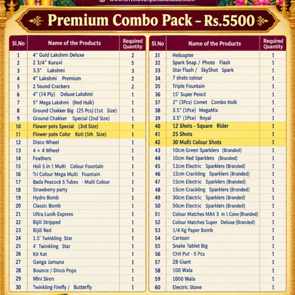 Premium Combo Pack (Rs.5500)